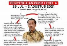 Pemerintah Longgarkan Aturan PPKM, Ini Sektor Usaha yang Diizinkan Beroperasi dengan Syarat Prokes Ketat